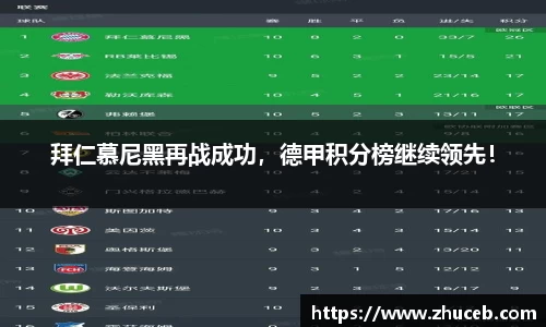 拜仁慕尼黑再战成功，德甲积分榜继续领先！