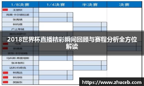 2018世界杯直播精彩瞬间回顾与赛程分析全方位解读